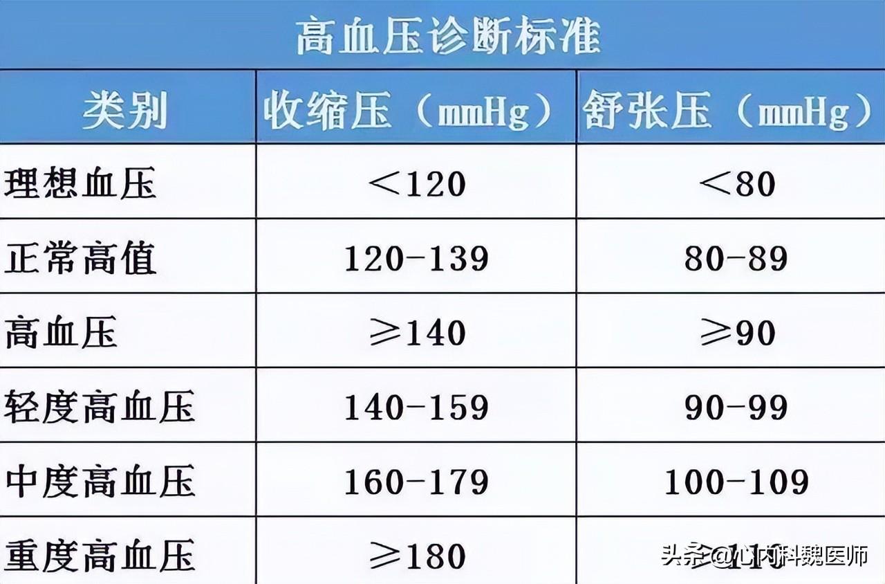 补充微量元素的药