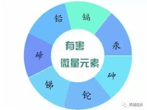 微量元素都有什么