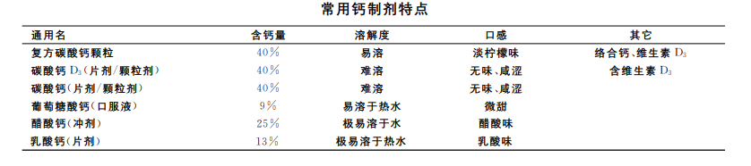 四个月宝宝可以补钙吗