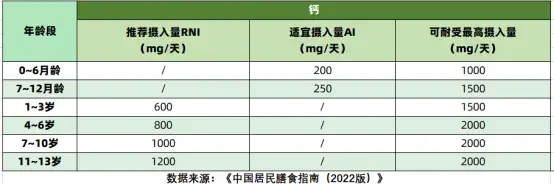 儿童补钙剂量