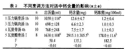 儿童补钙剂量