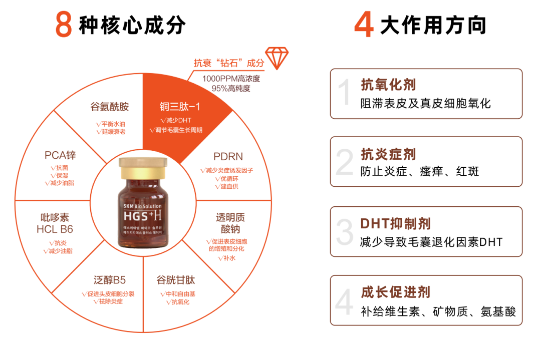 掉发是缺什么微量元素