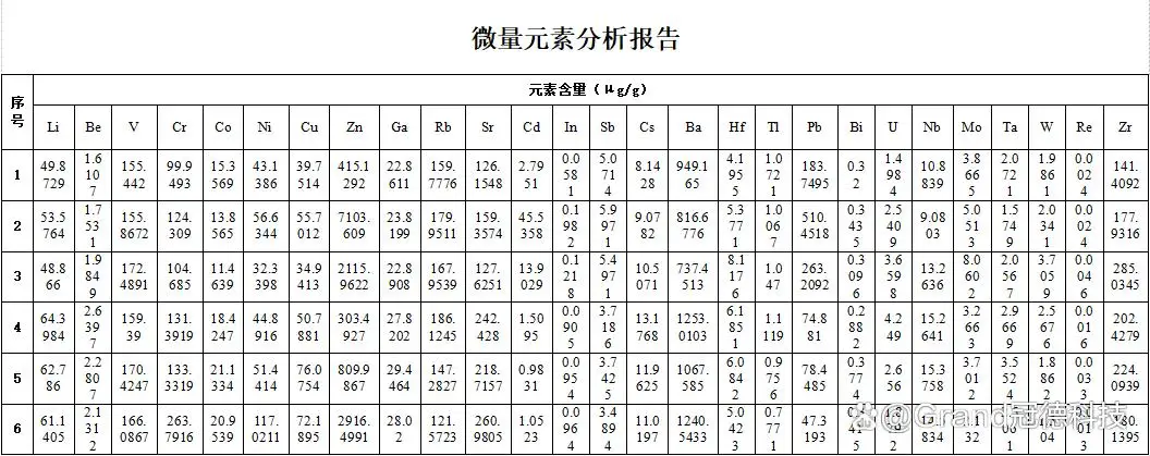 微量元素周期表