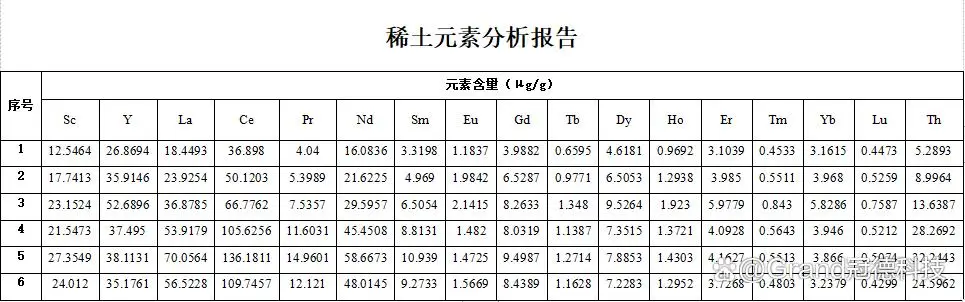 微量元素周期表