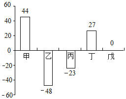 锌元素的化合价