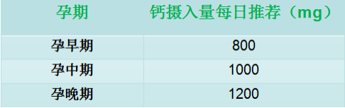 【科普】孕期一定要补钙吗？该怎么补呢？