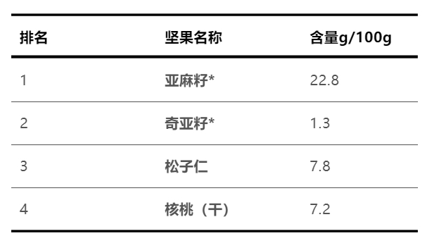 什么坚果补钙