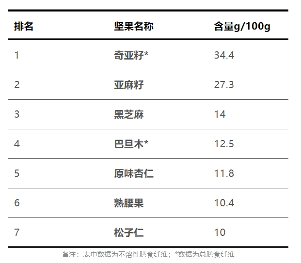 什么坚果补钙