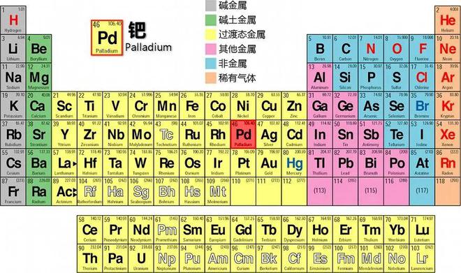 人体所需微量元素有哪些