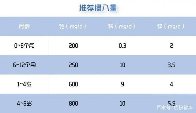 6个月的宝宝需要补钙吗