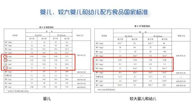 6个月的宝宝需要补钙吗