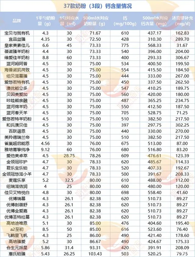 6个月的宝宝需要补钙吗