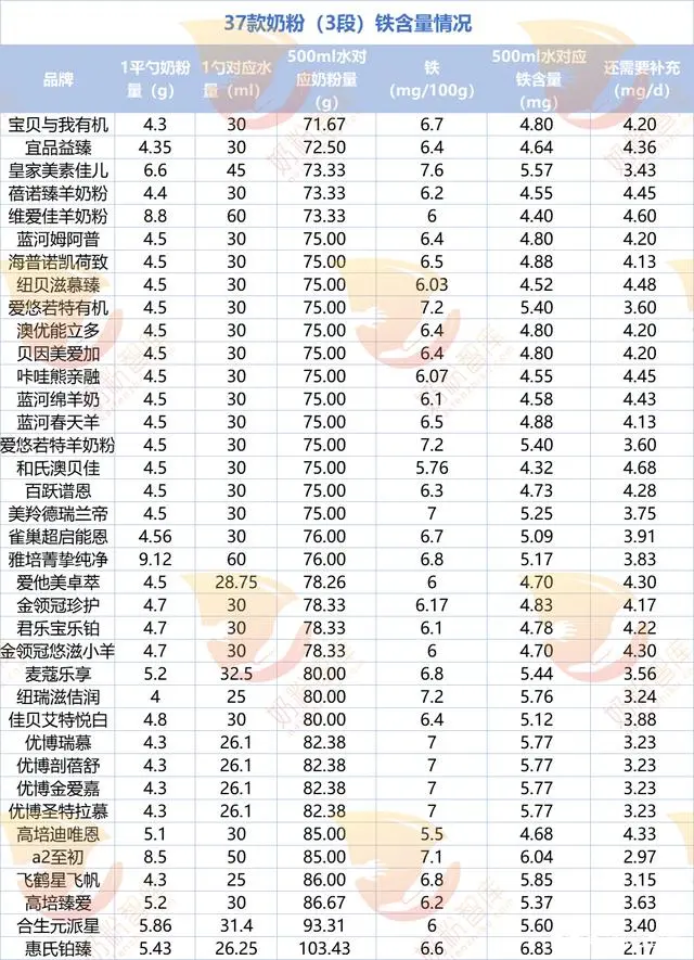 6个月的宝宝需要补钙吗