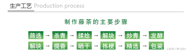 富硒藤茶和莓茶区别