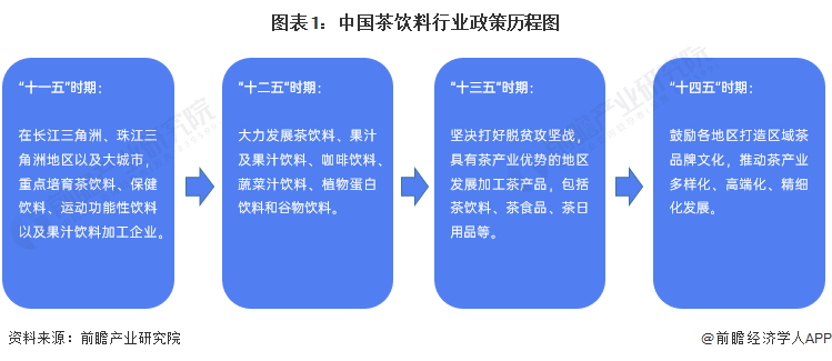 国家对富硒茶的政策