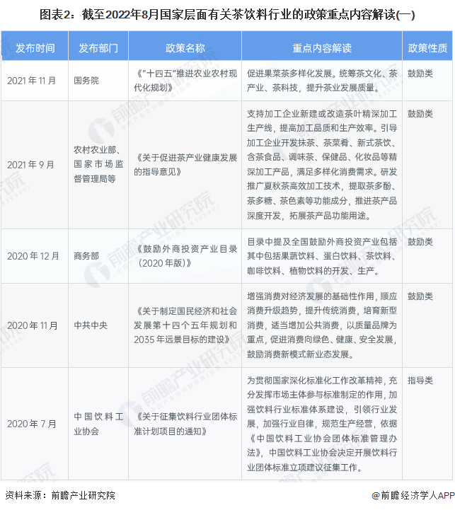 国家对富硒茶的政策