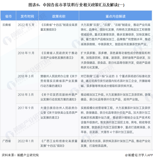 国家对富硒茶的政策