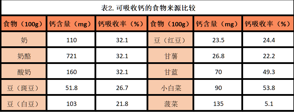 补钙公式