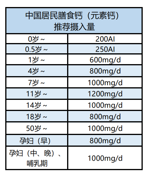 补钙公式