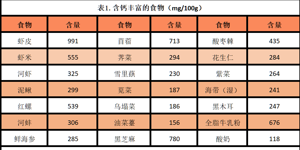 补钙公式