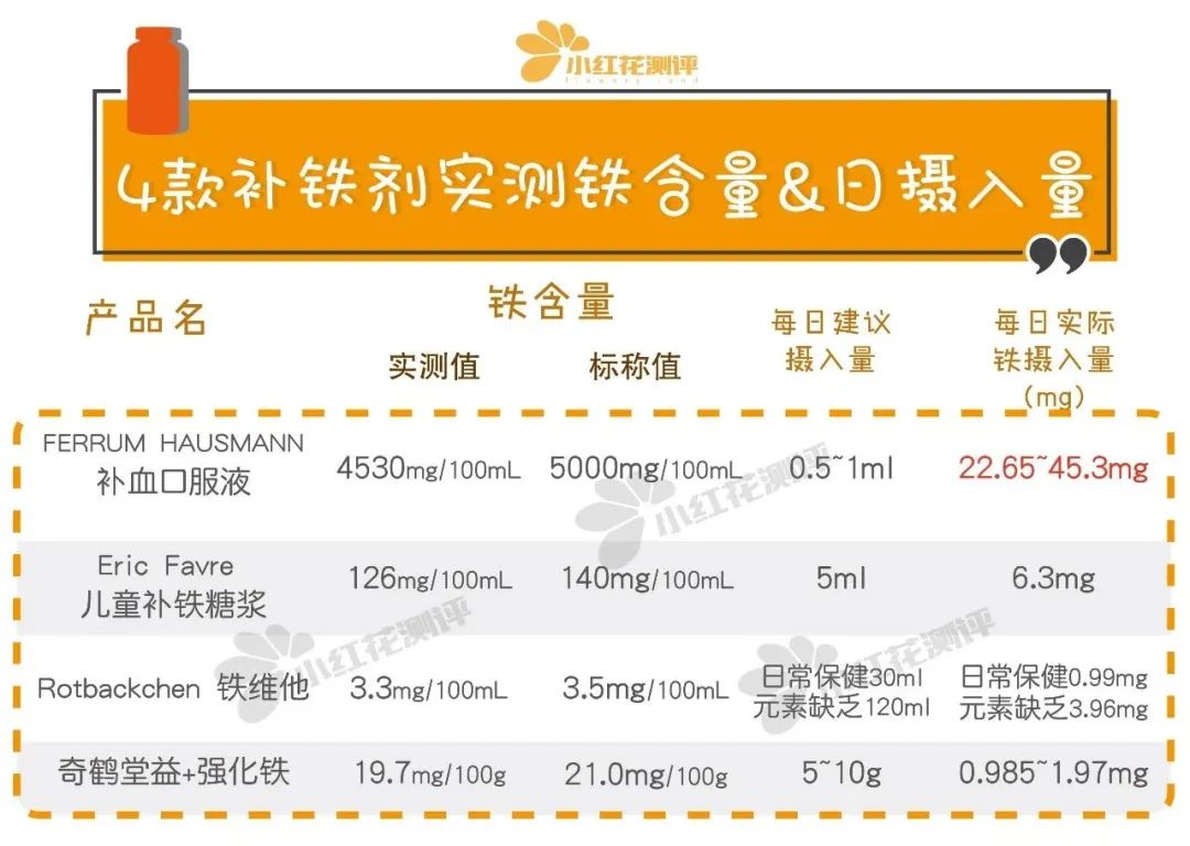 孕妇补铁过量的症状