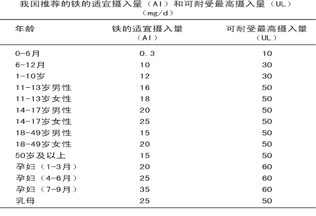 怀孕什么时候开始补铁