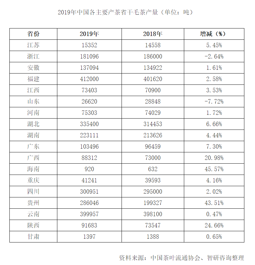 富硒茶和红茶哪个好