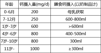 儿童补钙多了会怎么样