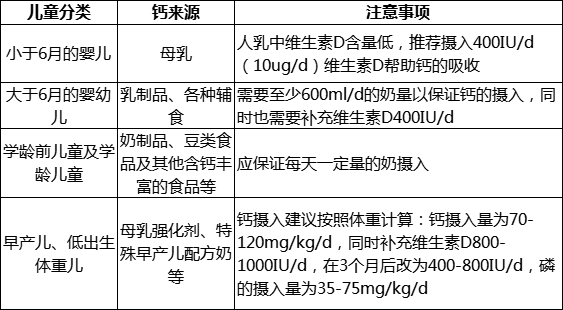 儿童补钙多了会怎么样