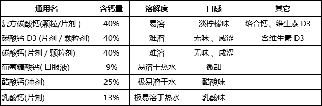 儿童补钙多了会怎么样