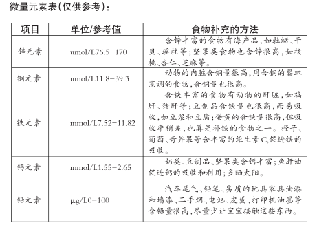 医院可以查微量元素吗