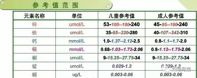 宝宝检查微量元素需要空腹吗