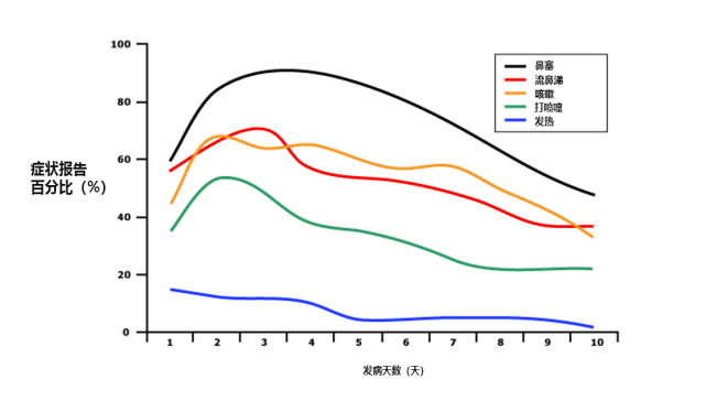 感冒期间可以补锌吗