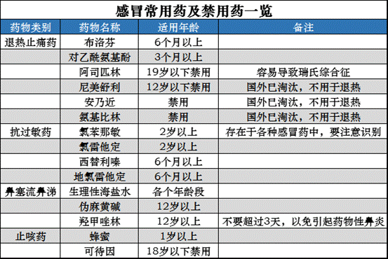 感冒期间可以补锌吗