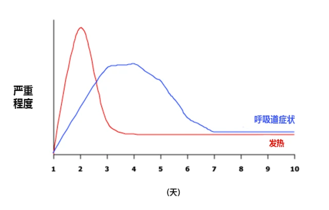 感冒期间可以补锌吗