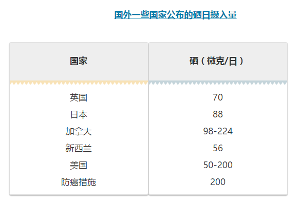 人体必须的微量元素