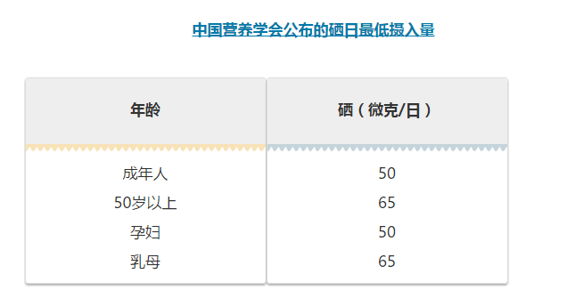 人体必须的微量元素