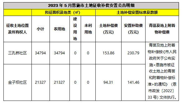 恩施富硒茶 施南府