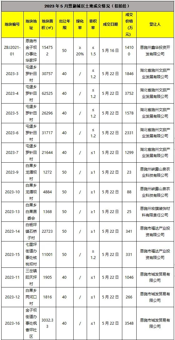 恩施富硒茶 施南府