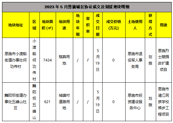 恩施富硒茶 施南府