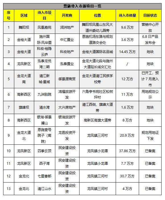 恩施富硒茶 施南府