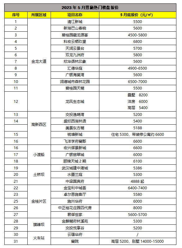 恩施富硒茶 施南府