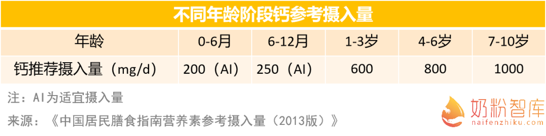 什么食物补钙最好最快的方法