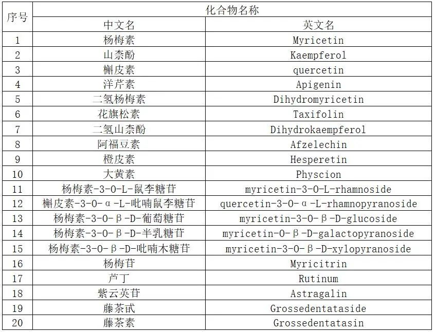 野生富硒藤茶的功效