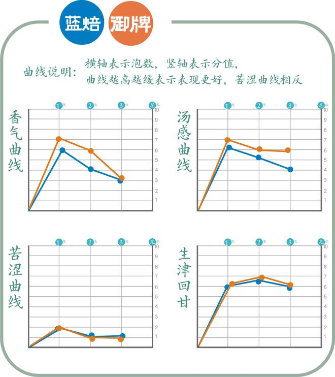 湖北恩施富硒龙井茶