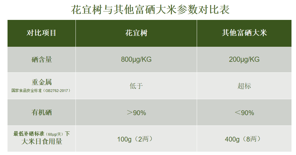 江苏质量好的富硒茶