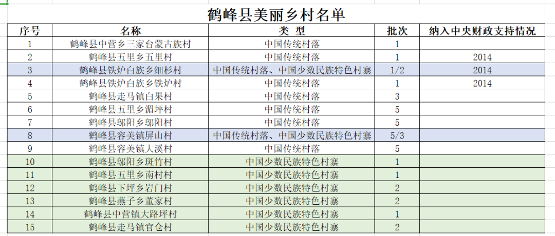 富硒野生茶是哪里的