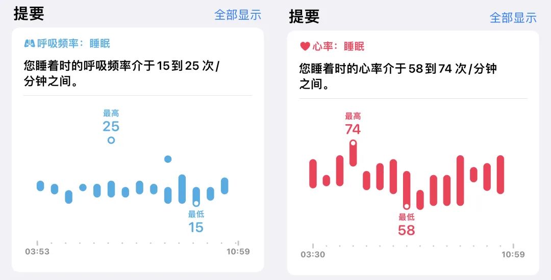 26个微量元素简称