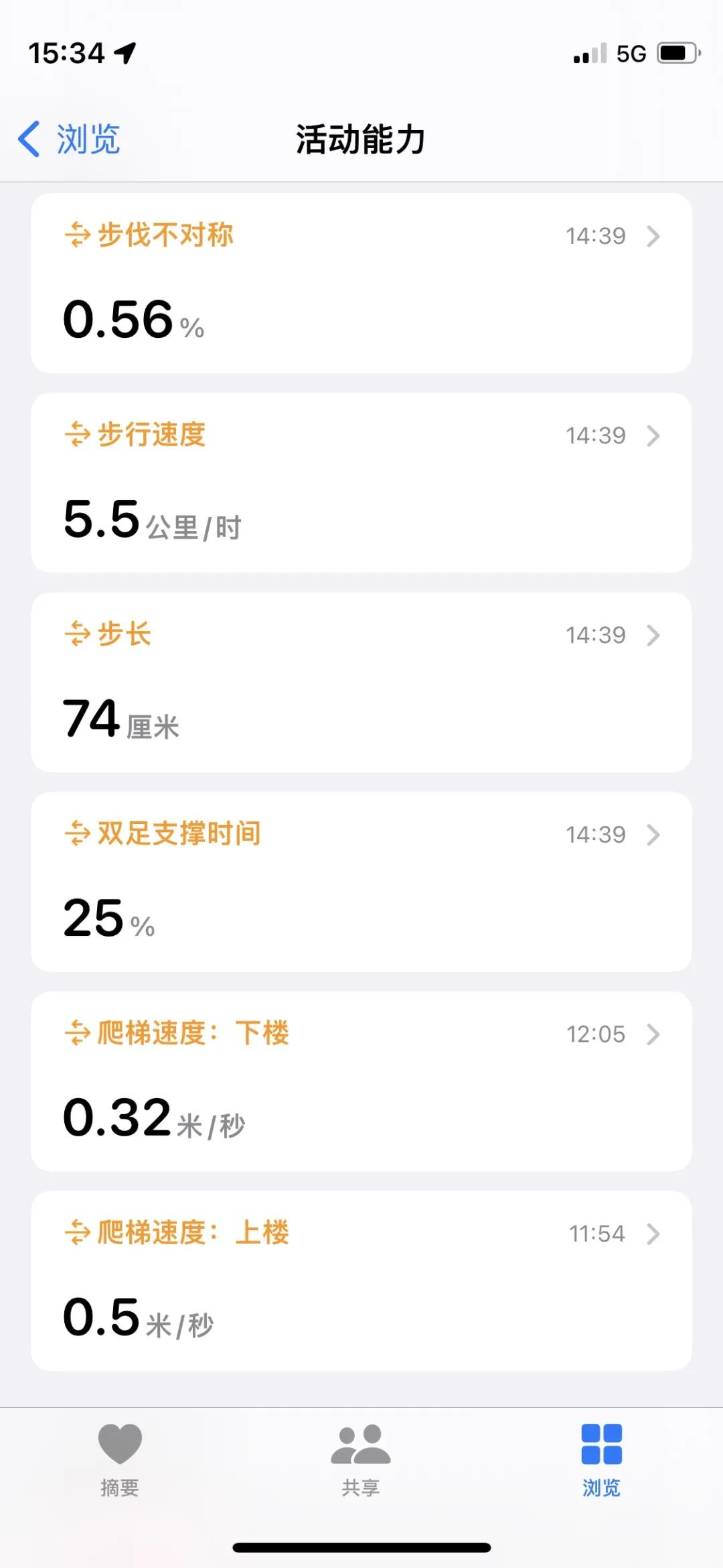 26个微量元素简称