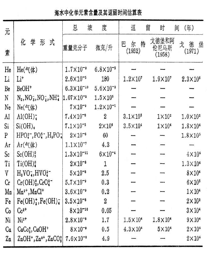 钙是常量元素还是微量元素